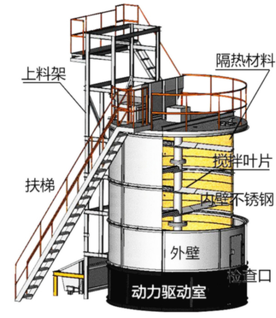 有机肥发酵升温慢的解决方法