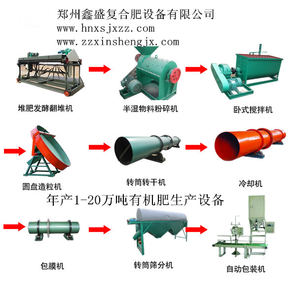 有机肥生产工艺流程及各加工模式设备