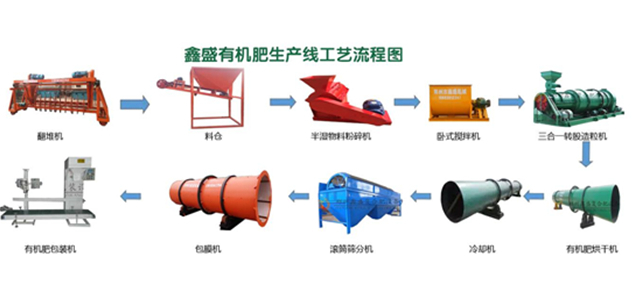 有机肥生产线厂家要坚守品质严把质量