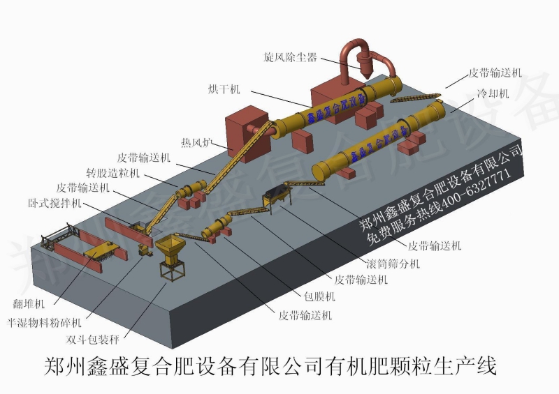 为什么要推广有机肥生产设备