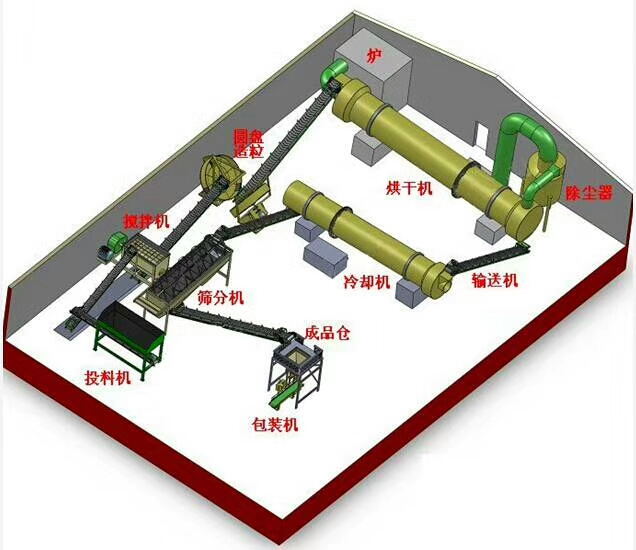 鸡粪有机肥加工设备市场前景究竟如何？