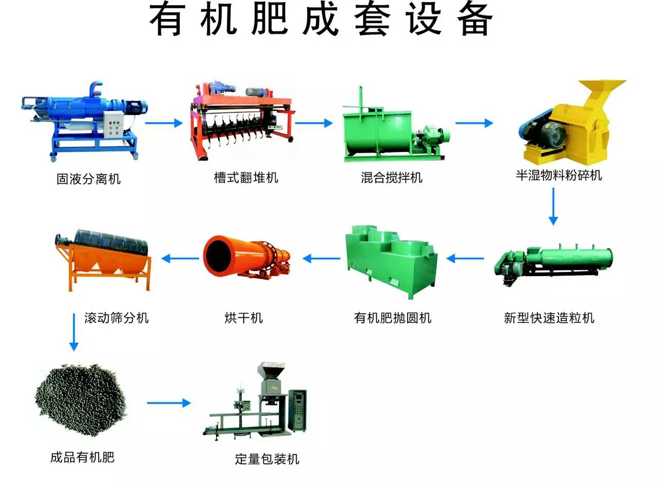 有机肥成套设备具体可以细分为哪些设备？