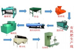 还不知道有机肥生产线投资报价的看过来了