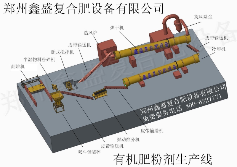 一条完整的有机肥粉剂生产线都包含什么设备？(图1)