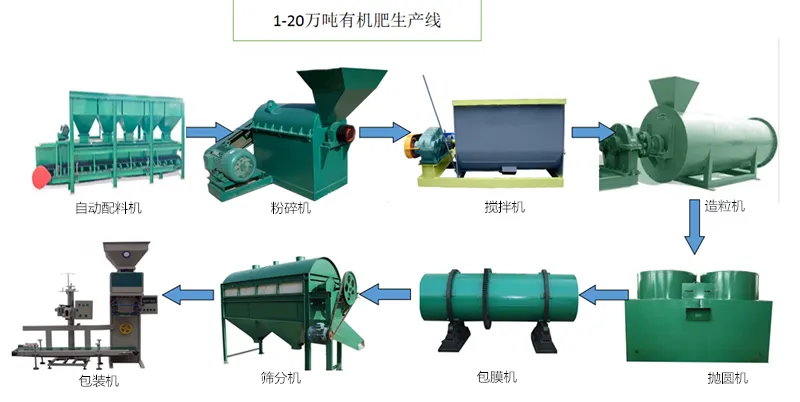 你想知道的年产一万吨小型有机肥生产线，详细介绍都在这里(图1)